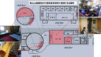 富士山測候所内利用可能エリア